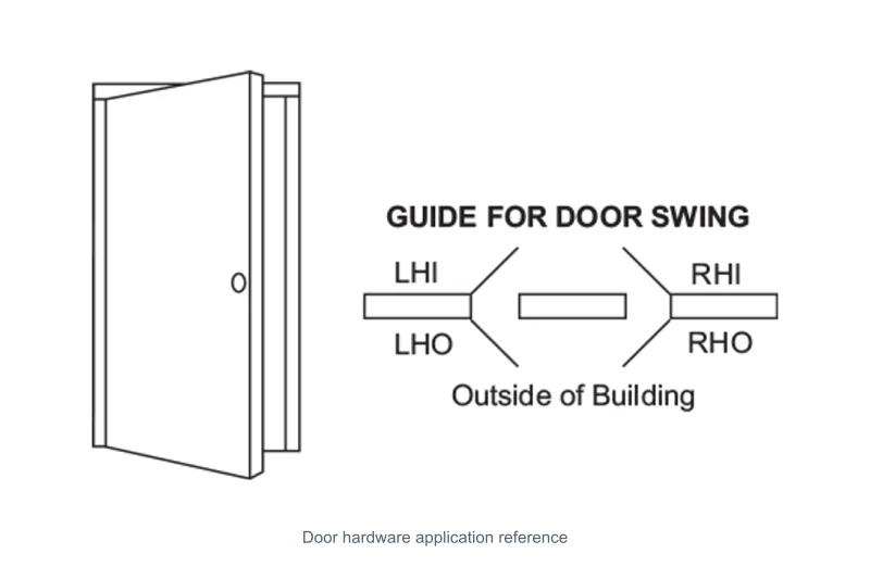 Top and Bottom Bolts — Door hardware application reference. This diagram shows door handing, not the individual hardware item.