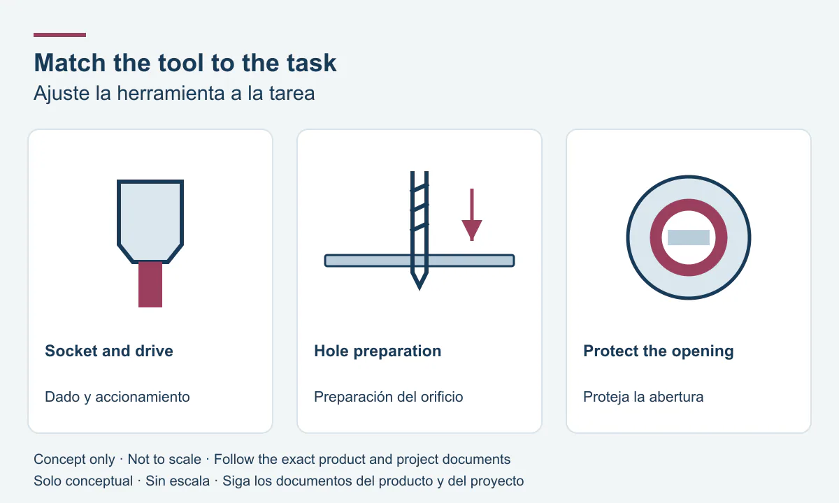 Ajuste la herramienta a la tarea: dado y accionamiento, preparación del orificio, proteja la abertura.