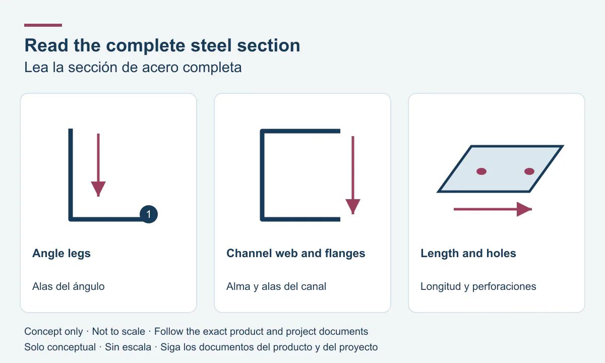 Read the complete steel section: angle legs, channel web and flanges, length and holes.